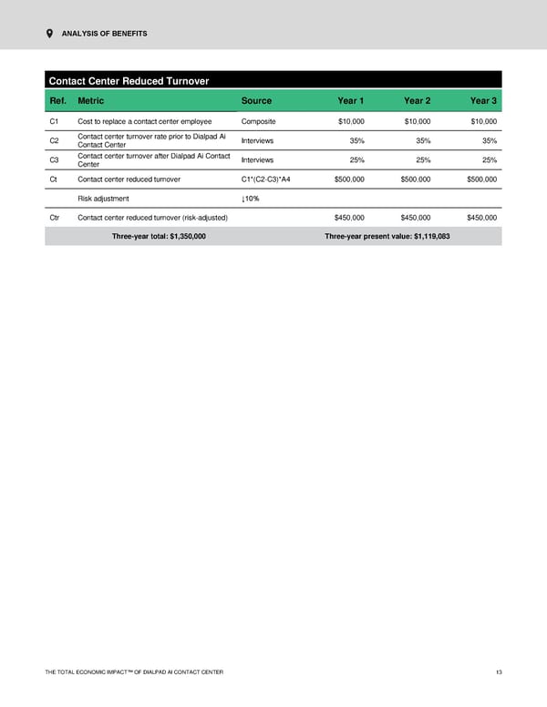 The Economic Impact of Contact Center AI - Page 15