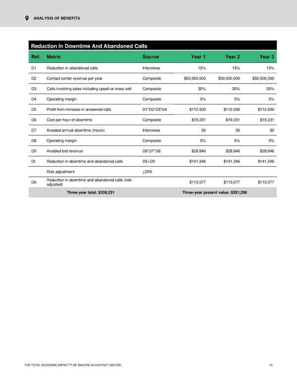 The Economic Impact of Contact Center AI - Page 17