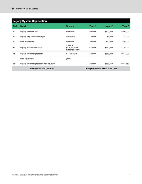 The Economic Impact of Contact Center AI - Page 19