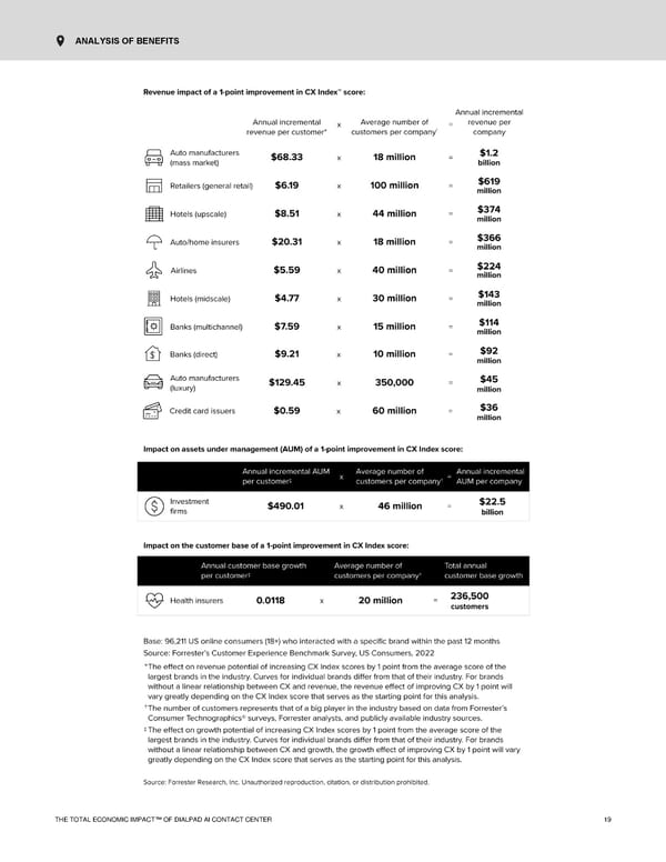 The Economic Impact of Contact Center AI - Page 21