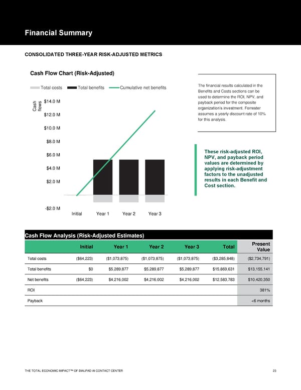 The Economic Impact of Contact Center AI - Page 25