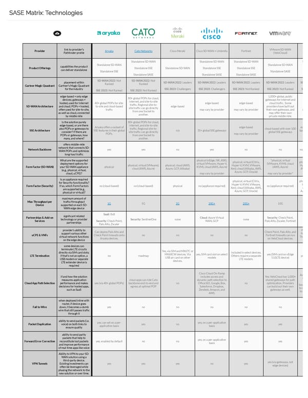 The Top SD-WAN Providers 2023 - Page 1