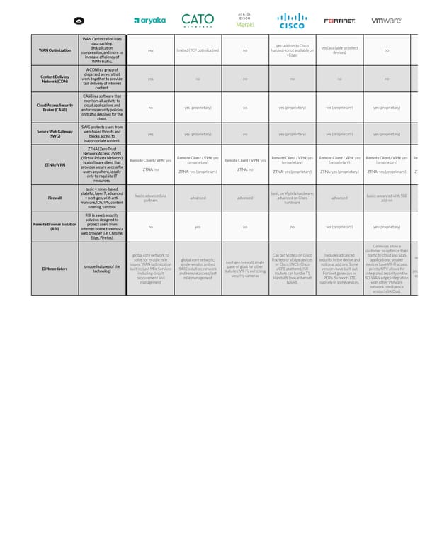 The Top SD-WAN Providers 2023 - Page 2