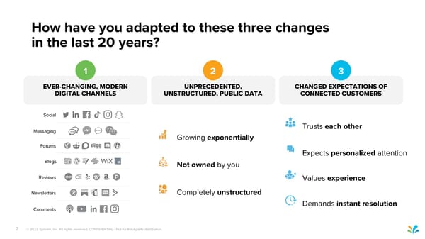 Sprinklr Customer Experience Pitch Deck - Page 2