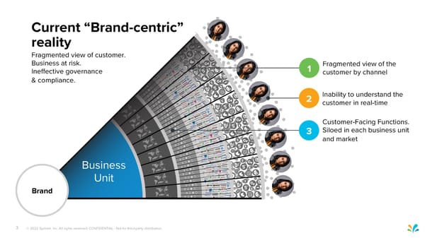 Sprinklr Customer Experience Pitch Deck - Page 3