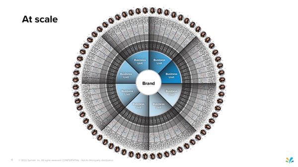 Sprinklr Customer Experience Pitch Deck - Page 4