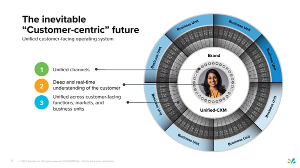 Sprinklr Customer Experience Pitch Deck - Page 5