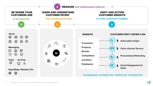 Sprinklr Customer Experience Pitch Deck - Page 6