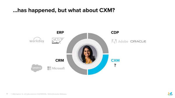 Sprinklr Customer Experience Pitch Deck - Page 8