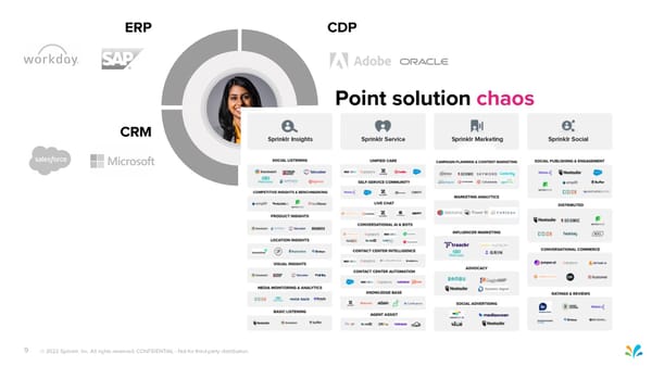 Sprinklr Customer Experience Pitch Deck - Page 9