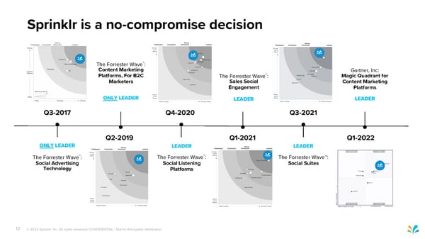 Sprinklr Customer Experience Pitch Deck - Page 12