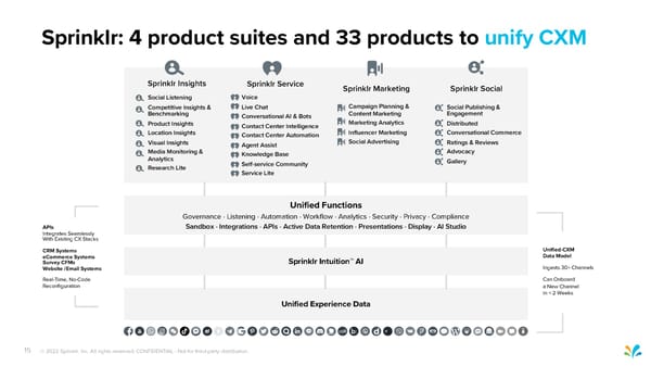 Sprinklr Customer Experience Pitch Deck - Page 15