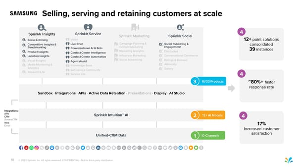 Sprinklr Customer Experience Pitch Deck - Page 18