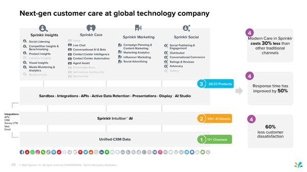 Sprinklr Customer Experience Pitch Deck - Page 20