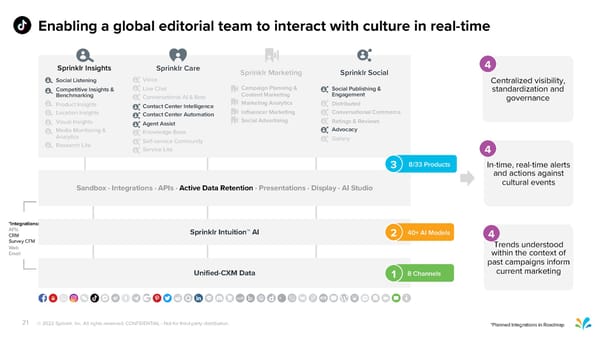 Sprinklr Customer Experience Pitch Deck - Page 21