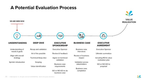 Sprinklr Customer Experience Pitch Deck - Page 22