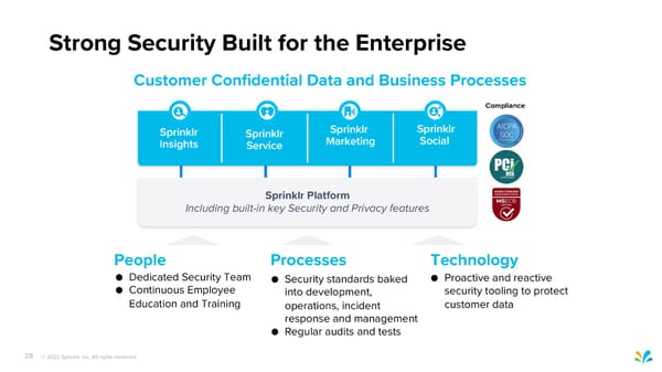 Sprinklr Customer Experience Pitch Deck - Page 28