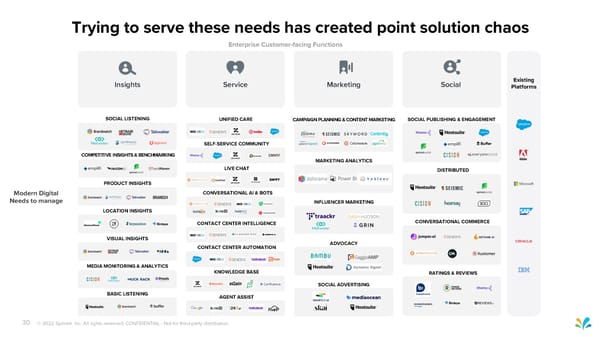 Sprinklr Customer Experience Pitch Deck - Page 30