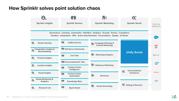 Sprinklr Customer Experience Pitch Deck - Page 32