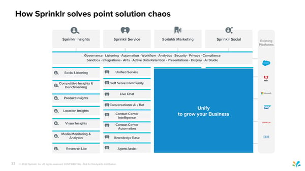 Sprinklr Customer Experience Pitch Deck - Page 33