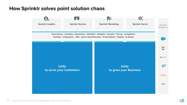 Sprinklr Customer Experience Pitch Deck - Page 34