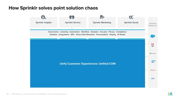 Sprinklr Customer Experience Pitch Deck - Page 35