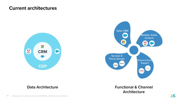 Sprinklr Customer Experience Pitch Deck - Page 37