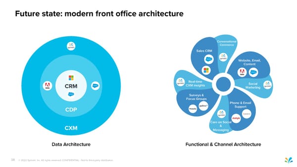 Sprinklr Customer Experience Pitch Deck - Page 38