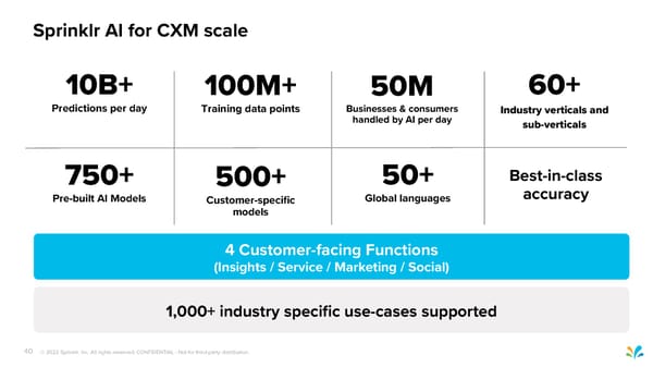 Sprinklr Customer Experience Pitch Deck - Page 40