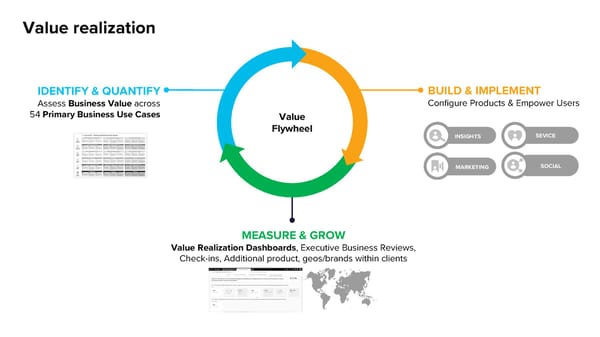 Sprinklr Customer Experience Pitch Deck - Page 41