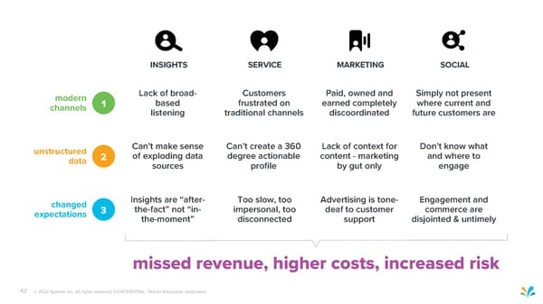 Sprinklr Customer Experience Pitch Deck - Page 42