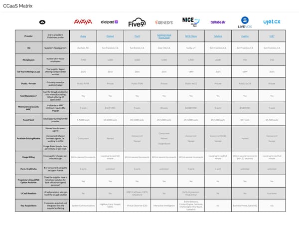 Deep Dive Expert Vendor Research - Page 1