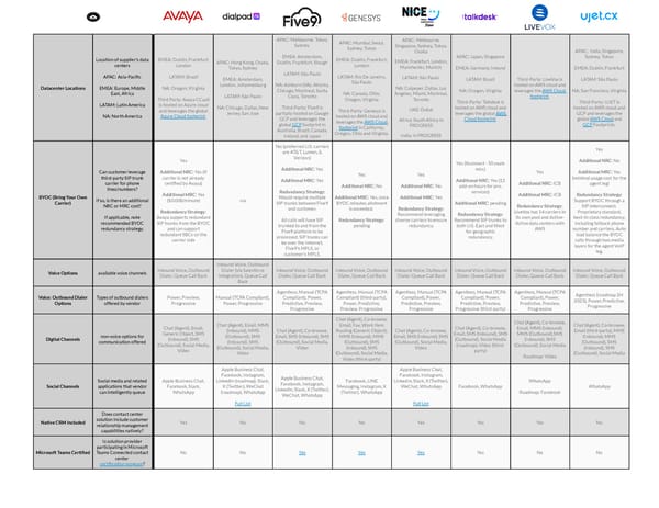 Deep Dive Expert Vendor Research - Page 2