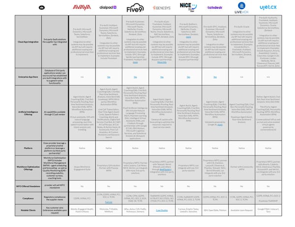 Deep Dive Expert Vendor Research - Page 3