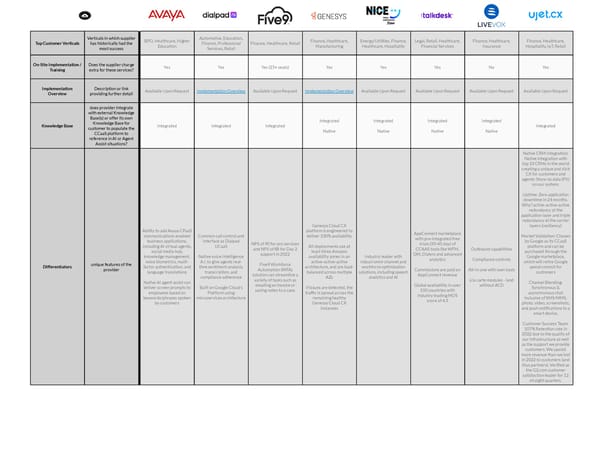 Deep Dive Expert Vendor Research - Page 4