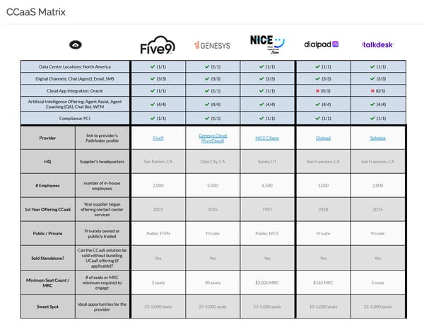 How We Short-List Vendors in 60-Seconds - Page 1