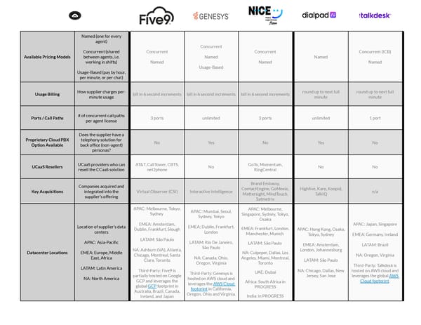 How We Short-List Vendors in 60-Seconds - Page 2