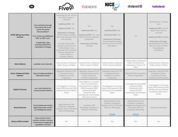 How We Short-List Vendors in 60-Seconds - Page 3