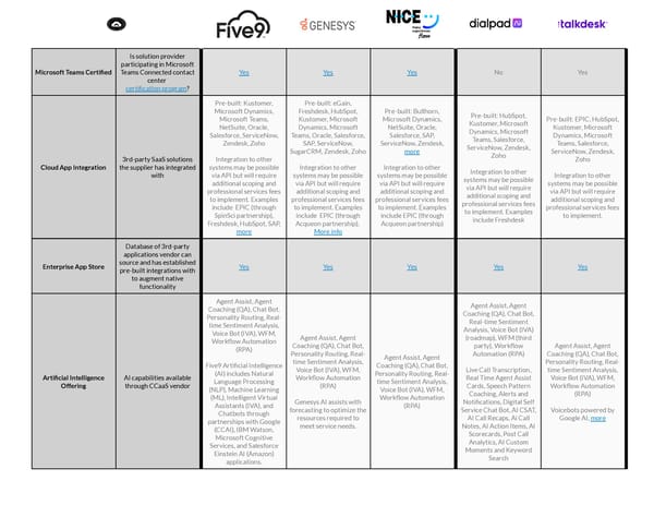 How We Short-List Vendors in 60-Seconds - Page 4