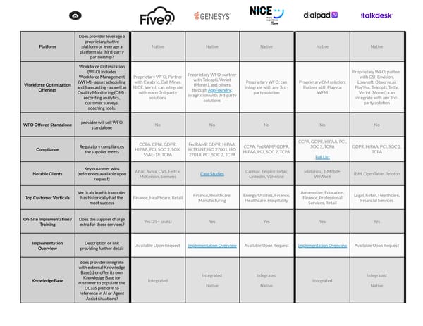 How We Short-List Vendors in 60-Seconds - Page 5