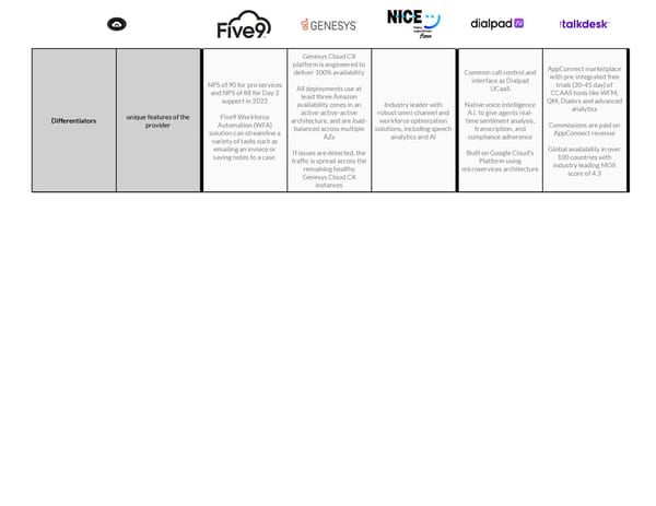 How We Short-List Vendors in 60-Seconds - Page 6