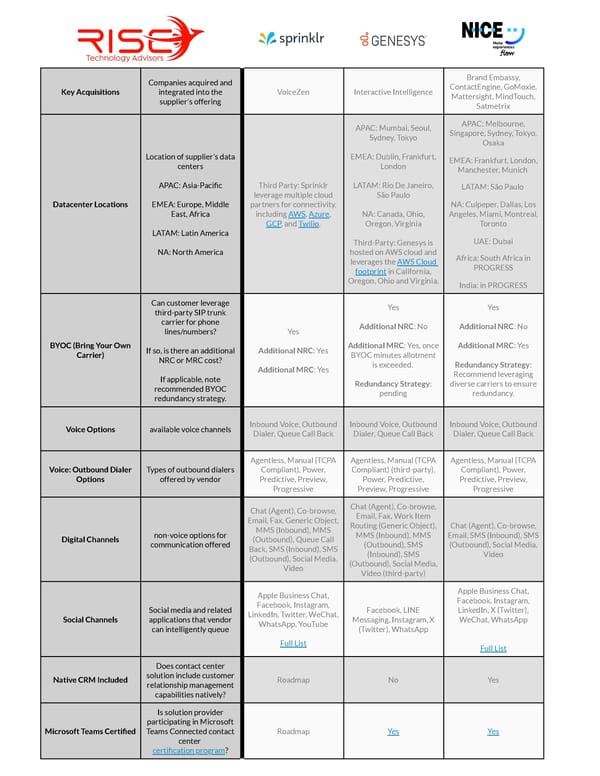 Sprinklr CCaaS - Page 2