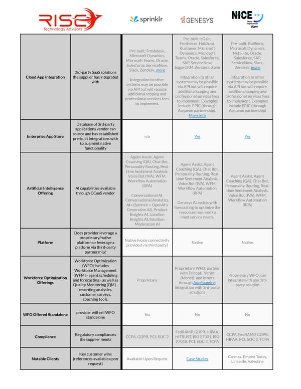 Sprinklr CCaaS - Page 3