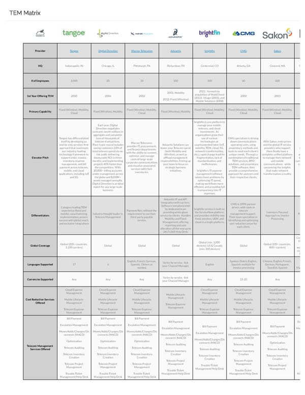 The Top SaaS Expense Management Providers - Page 1