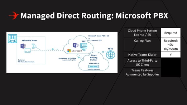 Microsoft Teams Voice Deployment Options - Page 25