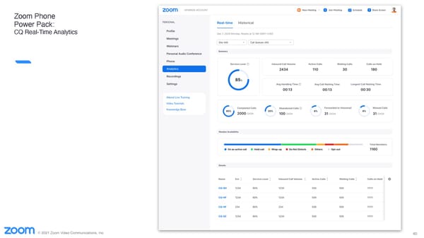 Zoom Phone - Page 60