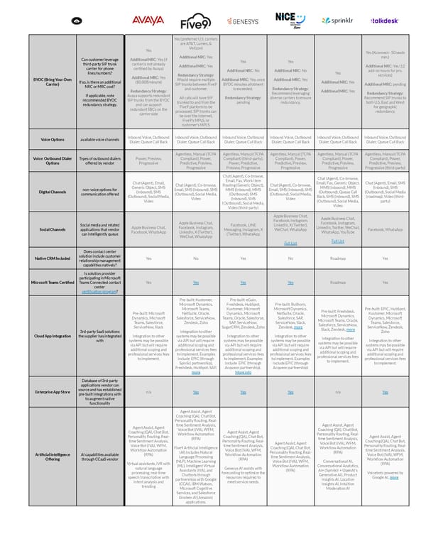 The Top CCaaS Providers in 2024 - Page 2