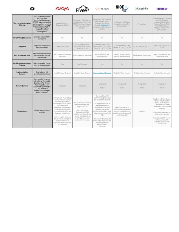 The Top CCaaS Providers in 2024 - Page 3