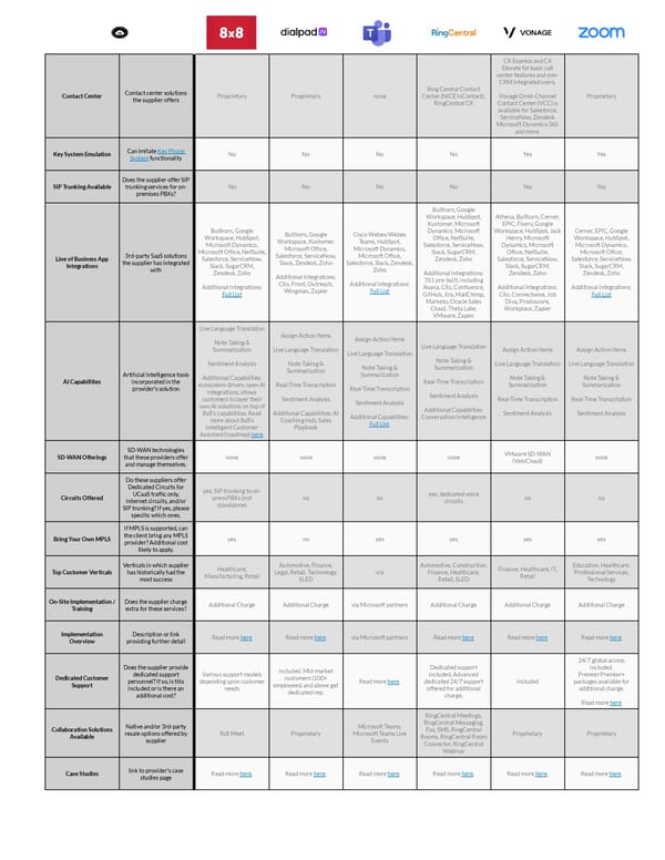 The Top UCaaS Providers in 2024 - Page 2