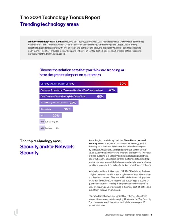 The 2024 Technology Trends Report UPSTACK - Page 4